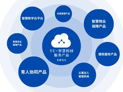 打造校園數(shù)字生產(chǎn)力新標(biāo)桿 世茂服務(wù)旗下浙大新宇憑借物聯(lián)網(wǎng)技術(shù)服務(wù)，成功入圍2024年首批優(yōu)秀案例企業(yè)