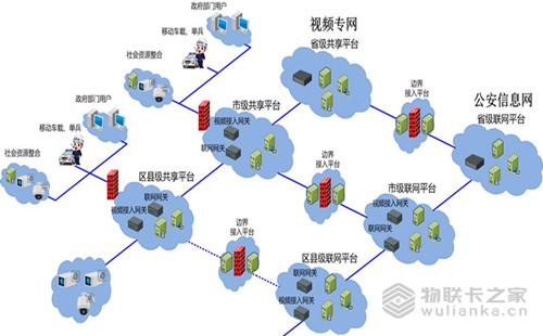 構(gòu)建我國物聯(lián)網(wǎng)合理發(fā)展規(guī)劃 以物聯(lián)卡之家為基，深化技術(shù)服務(wù)創(chuàng)新