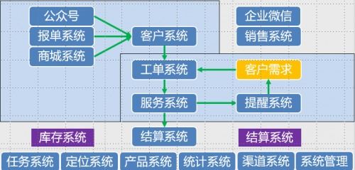 微軟Azure IoT賦能，開啟智慧凈水新時(shí)代