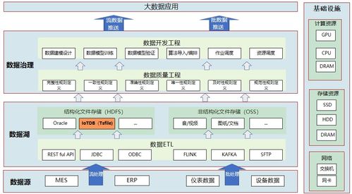 中航機(jī)載系統(tǒng)共性技術(shù)以IoTDB端邊云架構(gòu)節(jié)省百萬存儲(chǔ)成本，賦能工業(yè)物聯(lián)協(xié)同智造